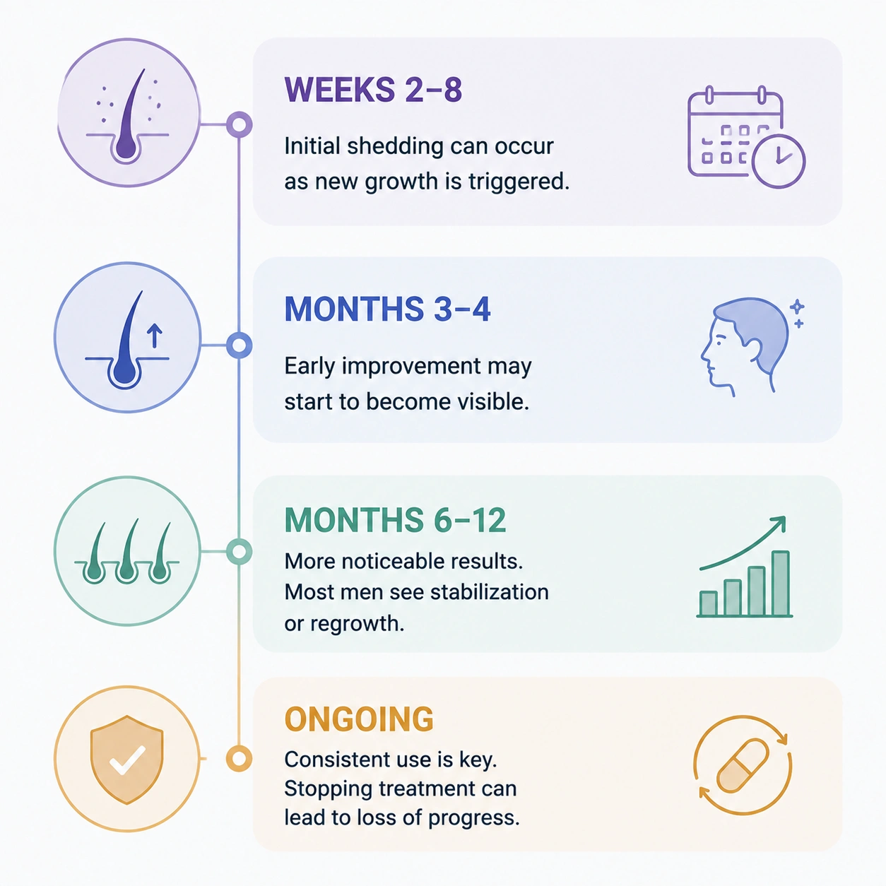 Hair Treatment Results Timeline